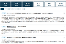 コーエーテクモ完全新作や『バーチャファイター』新作などが支援対象に―経済産業省によるIP新規創出支援「IP360」採択結果が公開