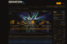 聴き手シミュレータを内蔵して飽きないテクノを生成したい。無限偏差機関「DEVIATION∞」を作ってみた（CloseBox）