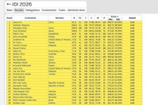 国際情報オリンピック、金2人など4人全員がメダル受賞