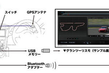 トヨタ×グランツーリスモ・・・現実と仮想を結びつける新技術を動画でチェック