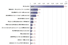 ソーシャルゲームを遊ぶ動機は「暇つぶし」・・・「データでみるゲーム産業のいま」第38回 画像