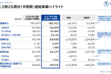 東宝、「呪術廻戦」などIP・アニメ事業が15.6％増収、ゲーム関連収入も57.9％増―全社では減収減益 画像