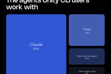 手入力はすでに0.2％―Unity CLIのコマンド実行の98％をAIエージェントや自動化ツールが担う実態が明らかに 画像