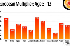 欧州の5〜13歳の子供の仮想空間ログイン率、第1位はスウェーデン 画像