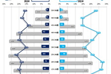 MobageとGREE、2大プラットフォームの競争をデータで見る・・・「データでみるゲーム産業のいま」第40回 画像