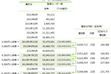 ゲームプラットフォームになる「LINE」のポテンシャルを探る・・・「データでみるゲーム産業のいま」第41回 画像