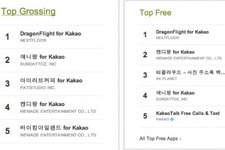 韓国で「カカオトーク」のオープン化が絶好調　人気アプリランキング上位をカカオトーク対応のゲームが独占 画像