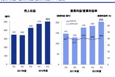 DeNA、海外市場も順調に拡大し成長継続・・・第2四半期業績 画像