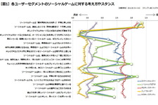 ソーシャルゲームユーザーを新たなセグメントで分類・・・「データでみるゲーム産業のいま」第44回 画像