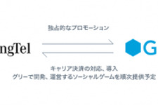 グリー、シンガポールの大手通信キャリアSingTelと包括的業務提携 画像