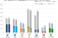 ゲームユーザー減少が目立つmixi・・・「データでみるゲーム産業のいま」第45回 画像