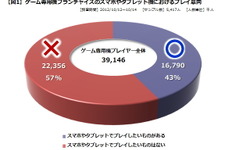 リッチ化するソーシャルゲームに適したIPを探る・・・「データでみるゲーム産業のいま」第47回 画像
