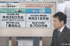 岡三証券、Wii Uについて「年内350万台、累計1億台を超える」と予測