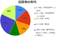 カードゲーマーに2012年、最も評価されたのは「カードファイト!! ヴァンガード」・・・トレーディングカードゲームアワード2012 画像