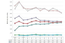 データで振り返る家庭用ゲーム機の一年　伸びたゲーム機、減ったゲーム機・・・「データでみるゲーム産業のいま」第49回 画像