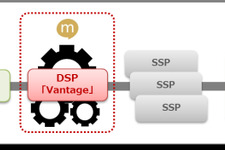 ミクシィがDSP事業に参入　今春よりオンライン広告取引プラットフォーム「Vantage」をスマホ向けに提供 画像