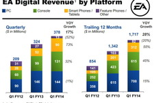 EA、第1四半期の業績を発表・・・デジタル分野が引き続き伸長 画像