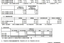 コーエーテクモHD、3月期第2四半期決算を発表 ― 純利益が329.6％増で経営統合以来、最高の業績に 画像