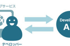 DMM、外部アプリやWebサービスとの連携が可能になる「DMM 3Dプリント DevelopersAPI」を提供開始 画像