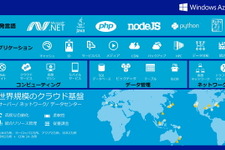 日本市場でもアグレッシブに攻めるWindows Azureにはゲーム開発を支援するソフトウェアも充実 画像
