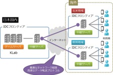 KLabとIDCフロンティア、モバイルオンラインゲームの海外向け配信ソリューションを共同研究 画像