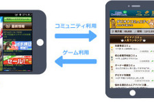 ネットドリーマーズ、スマホゲームにコミュニティ機能を加えるASP「ゲームコミュ」を提供開始 画像