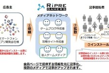 サイバー・バズ、ソーシャルゲームやスマートフォンに関するインフルエンサーネットワーク「Ripre GAMERS」の提供を開始 画像