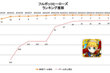 【元ゲームディレクターが読み解くGooglePlayランキング】ゲーム売上TOP50・・・事前登録で話題の『フルボッコヒーローズ』が急浮上（2月16日） 画像