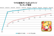 【元ゲームディレクターが読み解くGooglePlayランキング】人気の新着ゲーム無料TOP50・・・上位は変動なしもTOP20に新着タイトル多数（2月23日） 画像