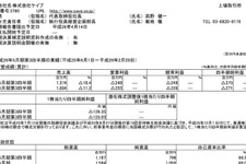ケイブ、平成26年5月期 第3四半期決算を発表 ― スマホアプリが売上高増加に貢献するも、業績不調 画像