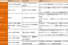 【スマホゲームマーケ部：ランキング・コメンタリー】Google Playゲーム新着/売上TOP50・・・GWへ向けてTVCM&キャンペーンを実施のタイトルが上位を賑わす（4月28日） 画像