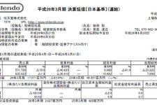 任天堂が平成26年3月期決算を発表、営業赤字464億に 画像