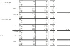 Wii U、世界累計台数は617万台・・・3DSは4300万台を突破 画像