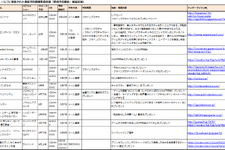 【スマホゲームマーケ部：事前予約最前線】いよいよ全パブリッシャー総事前予約時代突入の片鱗を見る＆2014年4月度まとめ：Google Play事前予約市場の全貌を大解剖（5月8日） 画像