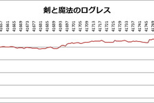 【スマホゲームマーケ部：ランキング・コメンタリー】Google Playゲーム新着/売上TOP50・・・スマホ向けMMORPG最新ヒット作の誕生：通信性能の向上による多様化の波はここにも見られるか？（5月26日） 画像