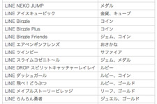 LINE GAME、提供中のタイトル計20作を一挙に終了 画像