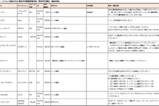 【スマホゲームマーケ部：事前予約最前線】事前予約施策の定番化は施策多様化の流れへと繋がる？＆2014年5月度まとめ：Google Play事前予約市場の全貌を大解剖（6月4日） 画像