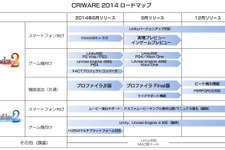 CRI・ミドルウェア、2014年の開発ロードマップを公開・・・マルチプラットフォーム対応強化など 画像