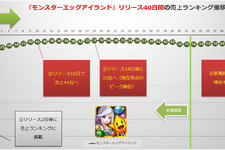 【スマホゲームマーケ部：ランキング・コメンタリー】Google Playゲーム新着/売上TOP50・・・クルーズ『モンスターエッグアイランド』新着終了後も売上ランク上げへ（6月8日） 画像