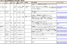 【スマホゲームマーケ部：事前予約最前線】これが先行体験型事前予約の最新形か?（6月7日） 画像