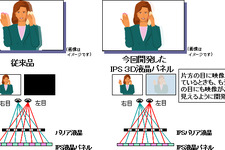 日立ディスプレイズ、新たな新型3D液晶パネルを開発