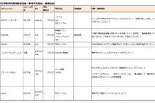 【スマホゲームマーケ部：事前予約最前線】Webラジオ×ニコニコ動画=事前予約数最大化?　本当の動画サイト有効活用法とは（7月27日）