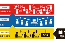 ニコニコ、動画投稿ソフトウェア開発キットを配布 ─ スマホのゲーム実況動画が手軽に投稿可能に 画像