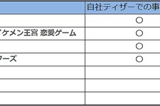 【スマホゲームマーケ部：事前予約最前線】2014年7月度まとめ：Google Play事前予約市場の全貌を大解剖＆更に増加する事前予約実施タイトル（8月3日）