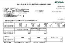 ブロッコリー、平成27年2月期第2四半期決算を発表 ― 『うたプリ』が好調に推移するも、純利益は48.6％減