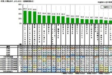 「2015年に流行ると思うもの」2位にVRゲームがランクイン ─ GABA「今年の振り返りと来年の目標に関する調査2014」発表 画像
