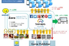 モブキャスト、マルチSNSキャンペーンツール「Soraps」をIQUEより事業譲受 画像