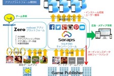 モブキャスト、マルチSNSキャンペーンツール「Soraps」をIQUEより事業譲受