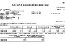 コナミ、平成27年3月期第3四半期決算を発表 ― モバイルゲームが収益に貢献 画像