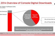 北米大手チェーンGameStopの販売データが公表、DL版が意外な結果に 画像